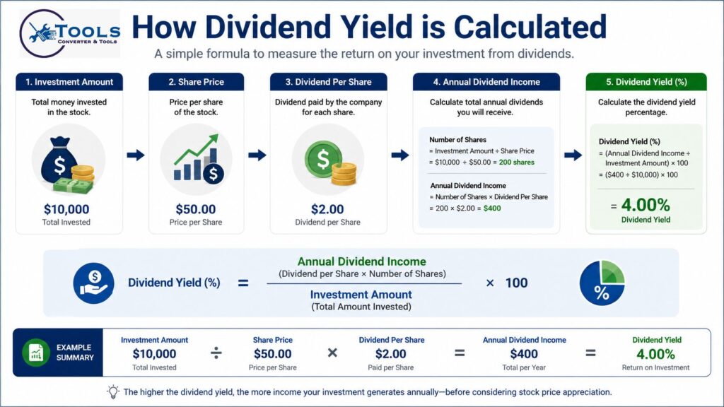 dividend calculator
